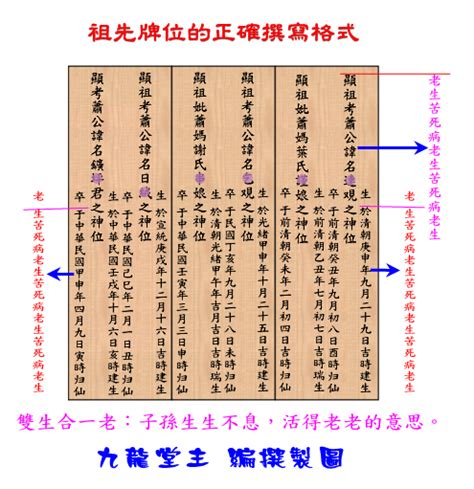 祖先牌位堂號寫錯|祖先牌位寫法攻略